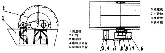 輪斗式洗沙機